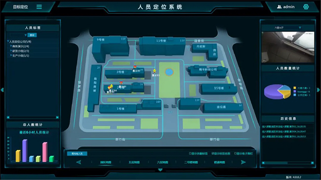 某原油库区人员、车辆定位系统