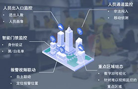  园区综合安防解决方案  